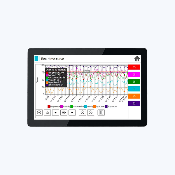 HT3000-D Series IoT HMI